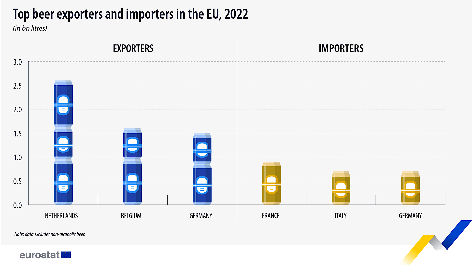 Birra in Europa i maggiori Paesi importatori e esportatori