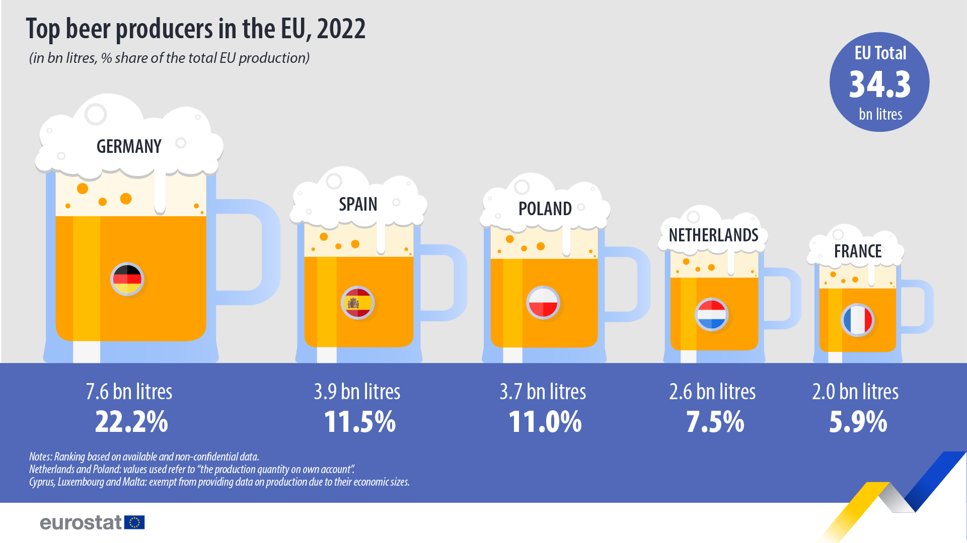 Birra in Europa i Paesi maggiori produttori
